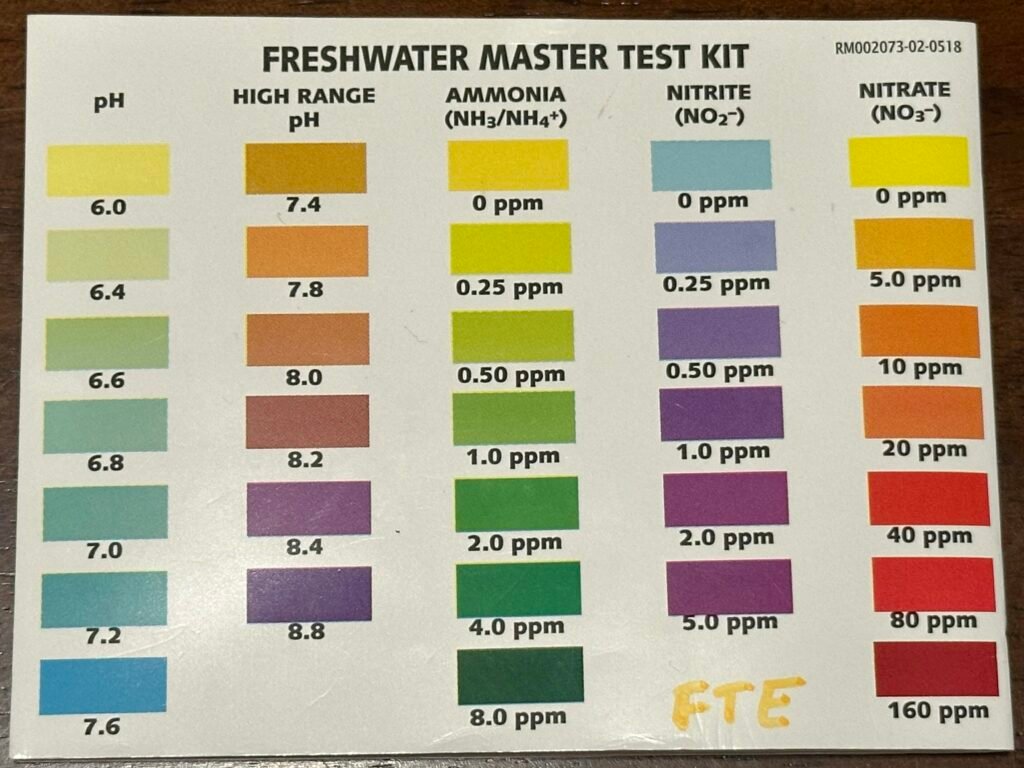 Large Aquarium Water Parameter Control photo